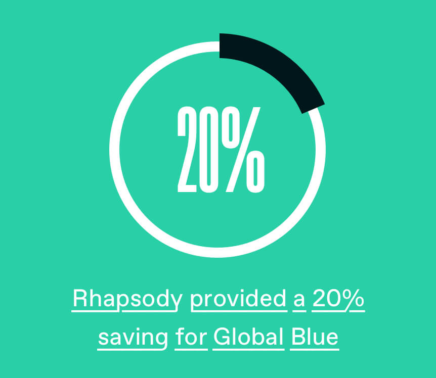 Reference-GB_Infographic-Image 20% savings that Global Blue gained thanks to Rhapsody services